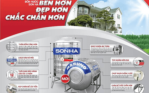Bảng giá bồn nước inox, Thái Dương Năng, Bồn nhựa, chậu rửa Sơn Hà 2018