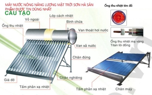 MÁY NƯỚC NÓNG NĂNG LƯỢNG MẶT TRỜI SƠN HÀ SẢN PHẨM ĐƯỢC TIN DÙNG NHẤT